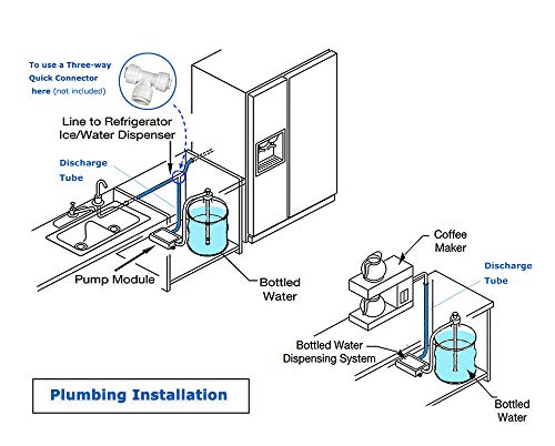 110V Drinking Water Pump for 5 Gallon Bottle Dispenser Pump System for Refrigerator Ice Maker Coffee Machine Faucet (Classic- Dual Inlet)