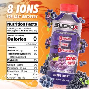 SueroX Zero Sugar Electrolyte Drink for Hydration and Recovery, Unique Blend of Electrolytes & 8 Ions, Zero Calorie Sports Drink, 21.3 Fl Oz, Grape Boost, 12 Count