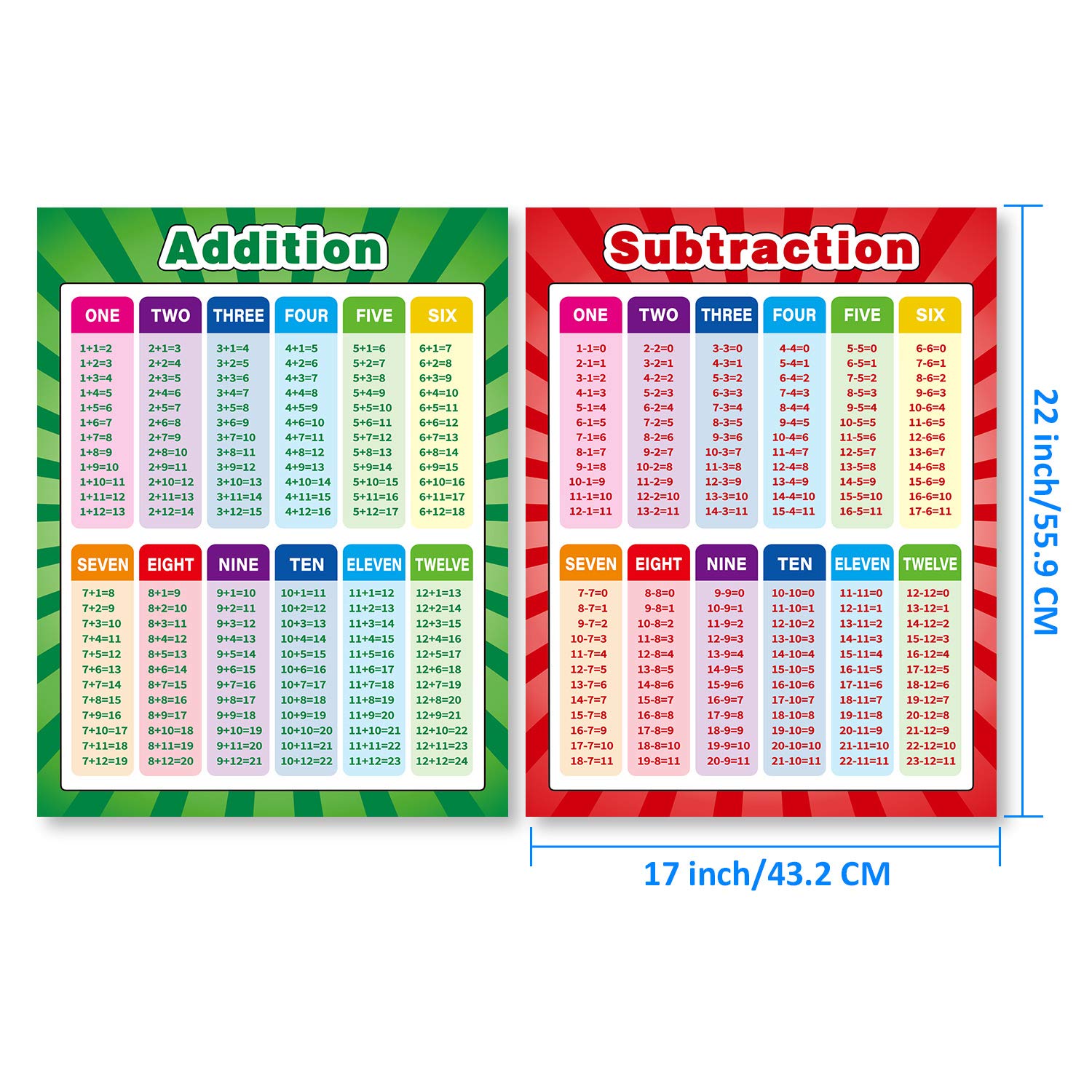 Extra Large Educational Math Posters, Multiplication Division Addition Subtraction Educational Table Chart Posters for Kids, Elementary Middle School Classroom, 17 x 22 Inch (Assorted Style, 4 Pieces)