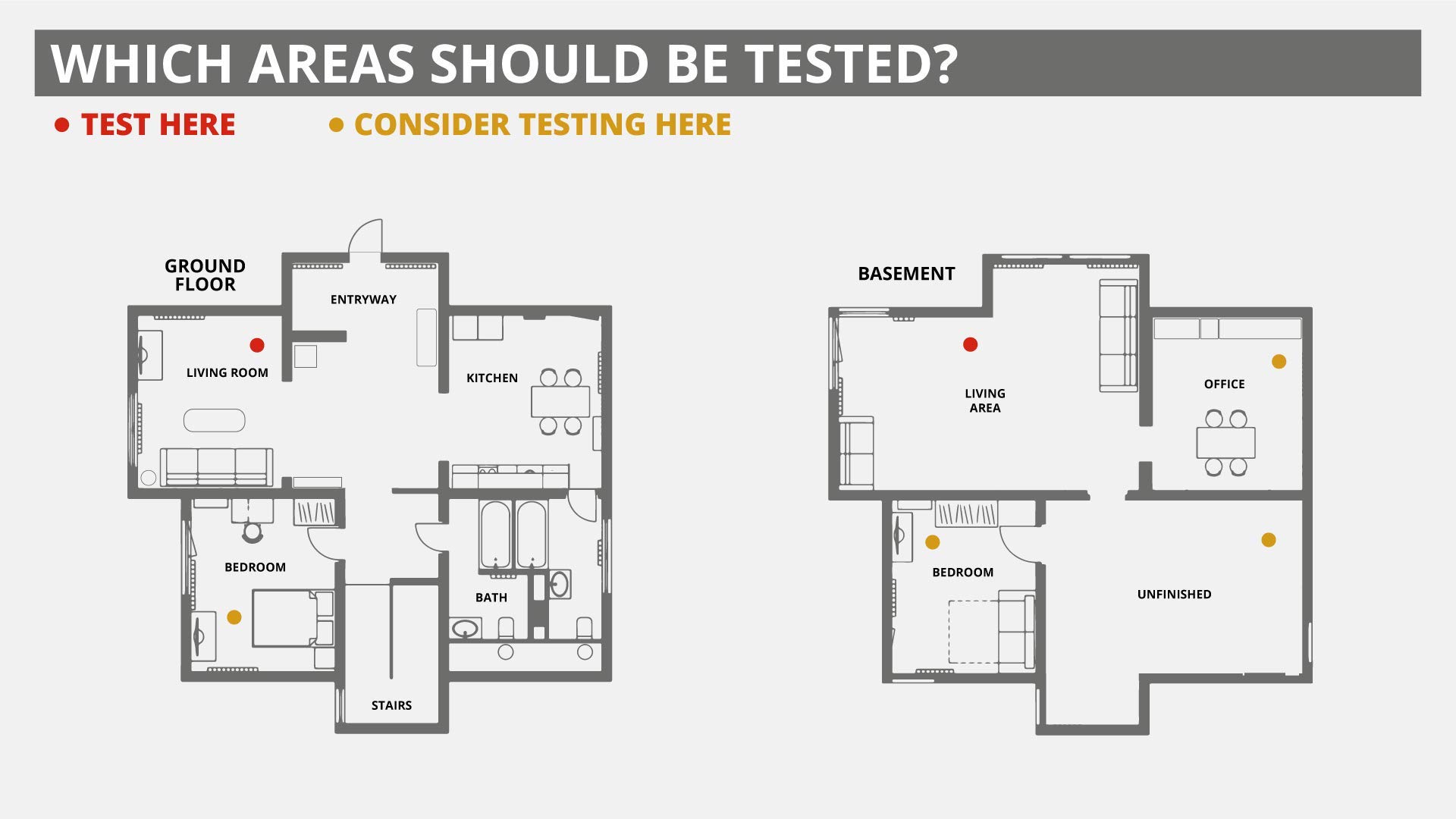 Radonova QuickScreen Home Radon Test Kit - Short Term Charcoal Radon Detector (2-4 Days) Reliable Accurate Readings - EPA Approved Radon Home Test - Lab Analysis Included - Unavailable in New Jersey