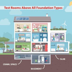 Radonova QuickScreen Home Radon Test Kit - Short Term Charcoal Radon Detector (2-4 Days) Reliable Accurate Readings - EPA Approved Radon Home Test - Lab Analysis Included - Unavailable in New Jersey