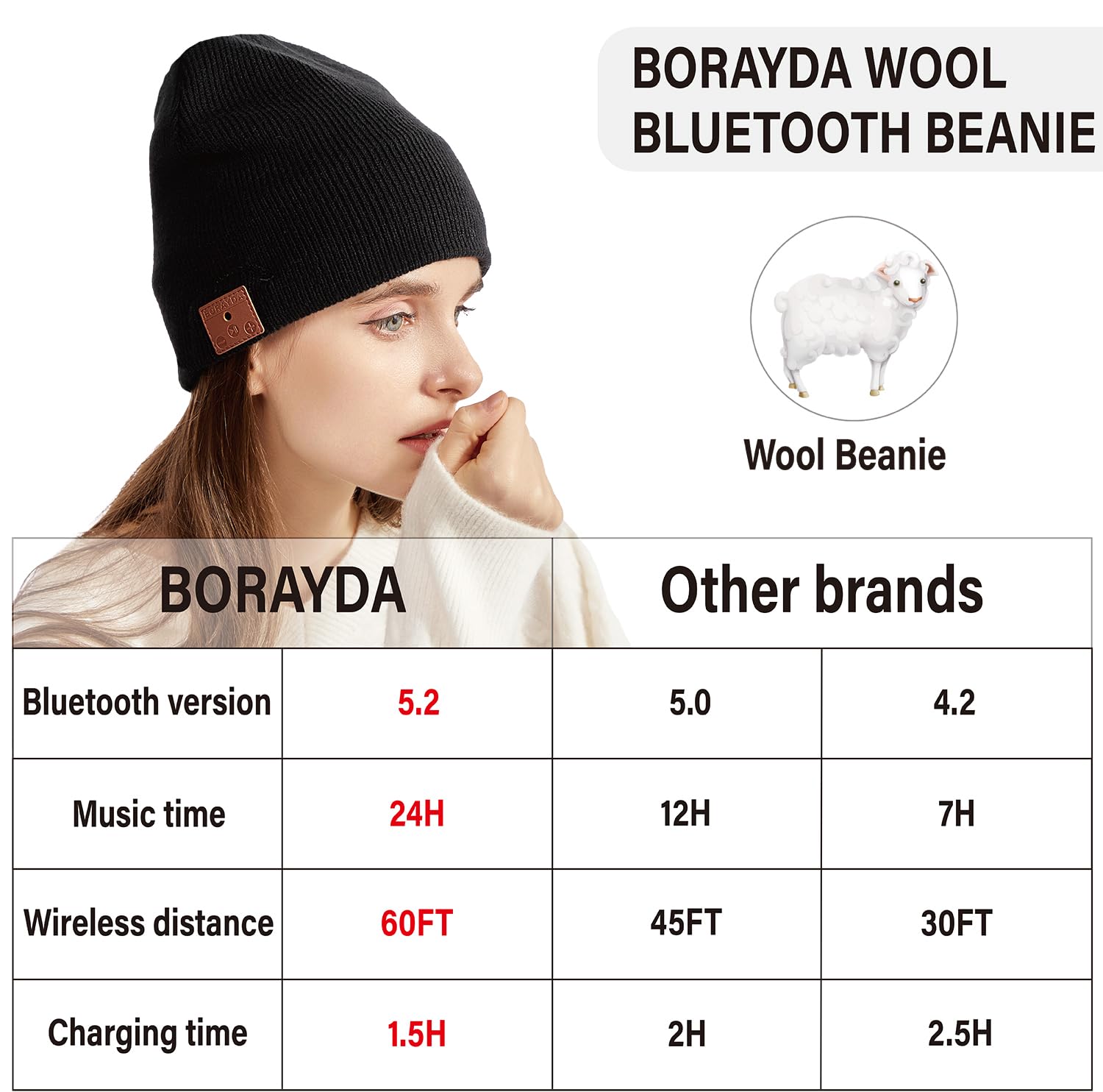 BORAYDA Bluetooth Beanie, Bluetooth 5.2 Wool Hat HD Stereo,24 Hours Play Time,Built-in Microphone, Men's/Women's Christmas Electronic Gift (Black)