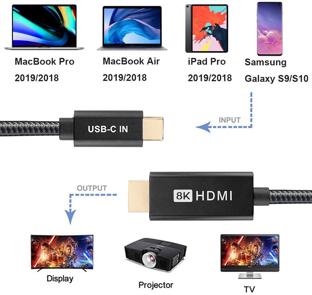 QCEs USB C to HDMI Cable 8K 6.6Ft, Unidirectional Type C to HDMI 2.1 Cable 8K 4K HDR Thunderbolt 3/4 to HDMI Compatible with iPhone 15, MacBook Pro/Air, iMac, XPS, Galaxy S23