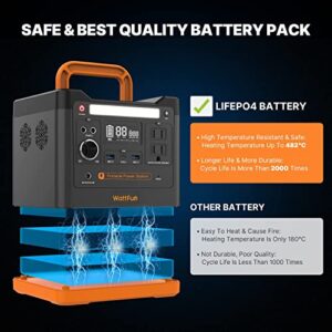 Wattfun LiFePO4 Portable Power Station, 298Wh Regulated DC Output Solar Generator, 320W(Peak 640W) Pure Sine Wave AC Outlet Backup Battery Type-C PD60w for CPAP Outdoor Camping Travel Home Emergency
