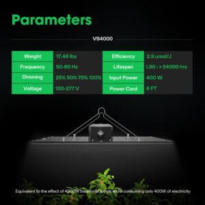 VIVOSUN VS4000 LED Grow Light with Samsung LM301 Diodes & Brand Driver Dimmable Full Spectrum Sunlike Lights with Glasses for Seedling Veg & Bloom Plant Lamp for 4x4/5x5 Tent