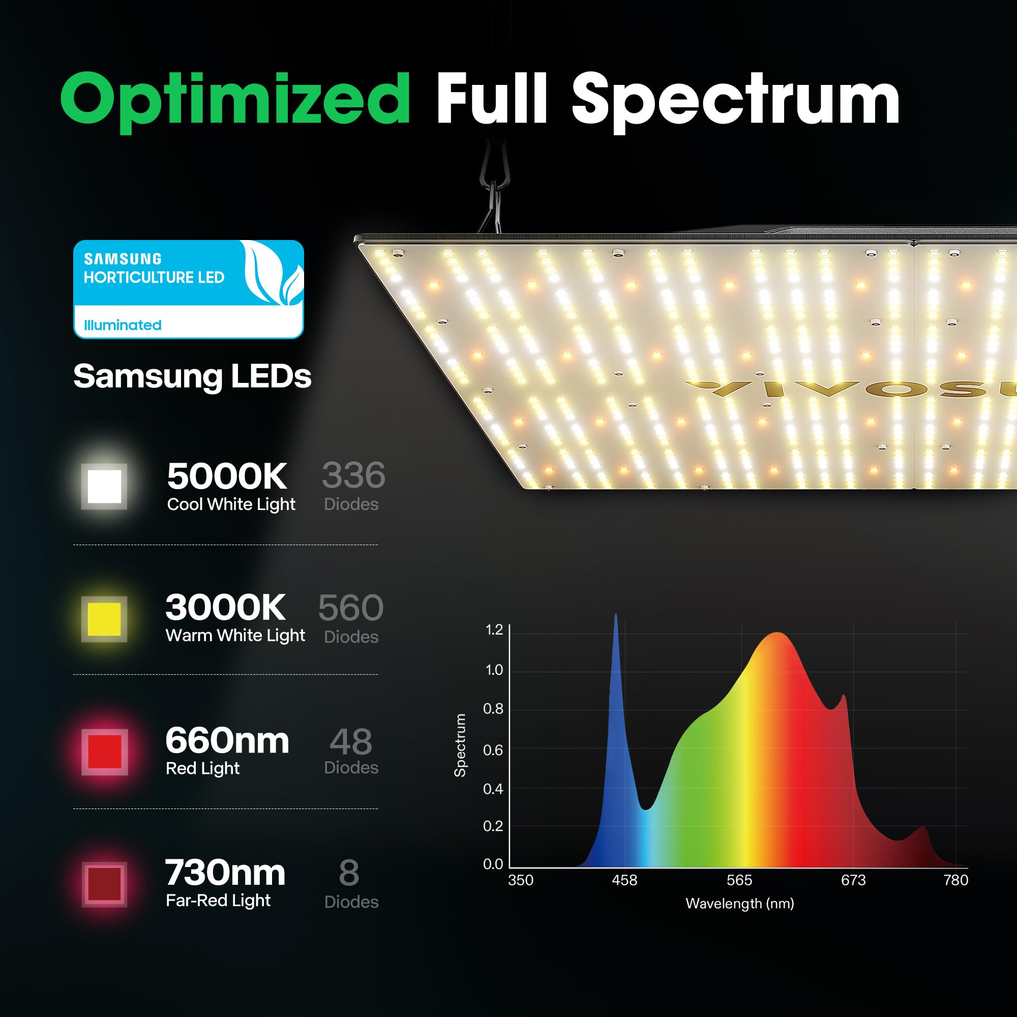 VIVOSUN VS4000 LED Grow Light with Samsung LM301 Diodes & Brand Driver Dimmable Full Spectrum Sunlike Lights with Glasses for Seedling Veg & Bloom Plant Lamp for 4x4/5x5 Tent