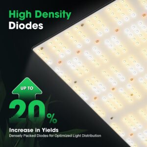 VIVOSUN VS4000 LED Grow Light with Samsung LM301 Diodes & Brand Driver Dimmable Full Spectrum Sunlike Lights with Glasses for Seedling Veg & Bloom Plant Lamp for 4x4/5x5 Tent