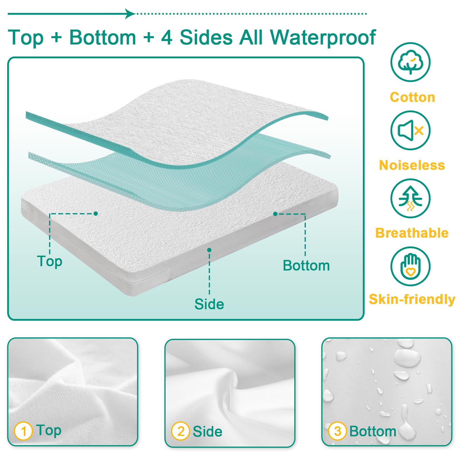 Bedecor Queen Mattress Protector Zippered for 7"-9" Mattress,Soft Cotton Terry 6-Sided Waterproof Mattress Encasement Cover Breathable Noiseless Washable