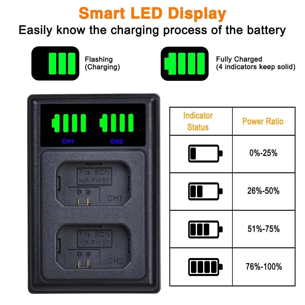 Pickle Power NP-FW50 Battery and LED Display Charger for Sony A6500 A6400 A6300 A6000 A5000, A7 A7II A7RII A7SII A7S A7S2 A7R A7R2, RX10,NEX-3/5/7 Series Cameras