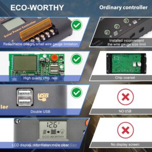 ECO-WORTHY 30A Solar Charger Controller Solar Panel Battery Intelligent Regulator with Dual USB Port Auto 12/24V PWM Positive Ground…