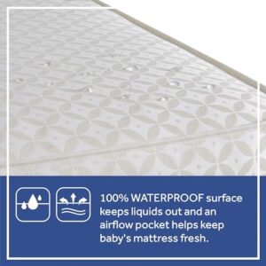 Sealy Baby Posturepedic Grow Breathable 2-Stage Dual Firmness Waterproof Baby Crib Mattress & Toddler Bed Mattress, 204 Premium Coils, Hypoallergenic Cotton, Certified, Made in USA, 52"x28"