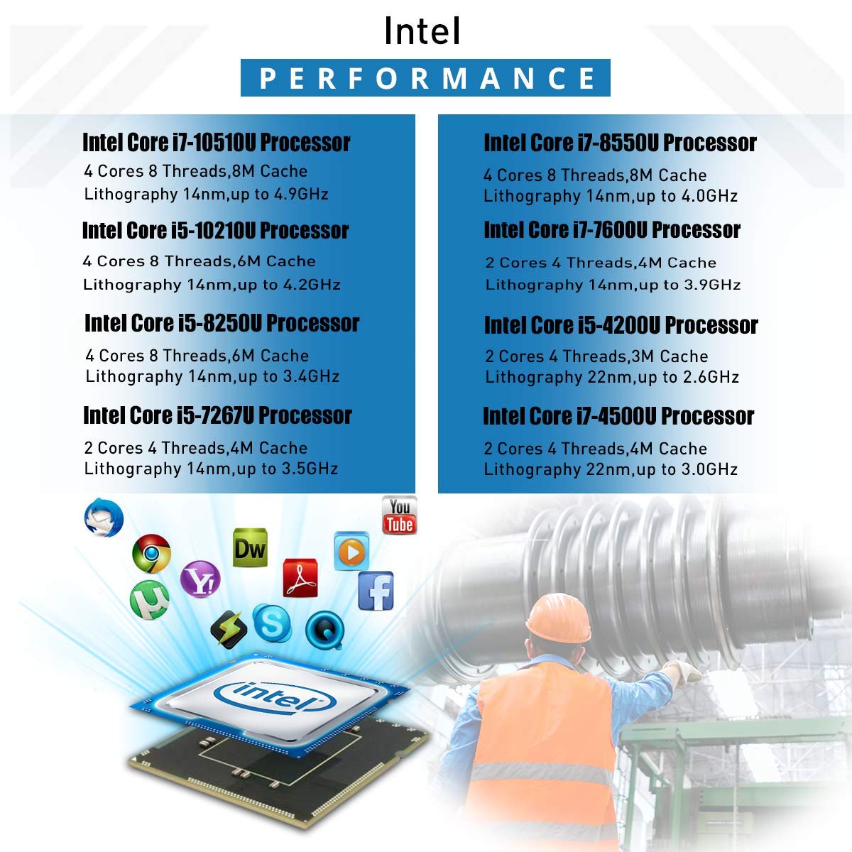 HISTTON Fanless Industrial Mini PC Intel Core i7-10510U, 32GB RAM 512GB SSD, Mini Desktop PC Windows 10, HDMI & VGA RS485/232 COM GPIO Mini Computer, LPT, WiFi, USB 3.0
