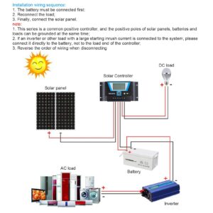 Solar Controller for Variety Batteries BSC8048 80A 12V/24V/36V/48V Intelligent Solar Controller