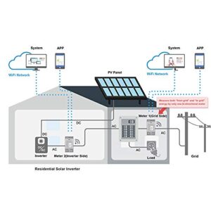 IAMMETER Bi-directional, Din Rail,Split Core CT,Solar PV System monitoring,Power Usage Monitor, Modbus TCP/RTU, Home-Assistant,NodeRed,Openhab,Iobroker,Single Phase Energy Meter,WiFi,150A,60Hz,CE,FCC