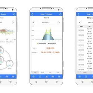 IAMMETER Bi-directional, Din Rail,Split Core CT,Solar PV System monitoring,Power Usage Monitor, Modbus TCP/RTU, Home-Assistant,NodeRed,Openhab,Iobroker,Single Phase Energy Meter,WiFi,150A,60Hz,CE,FCC