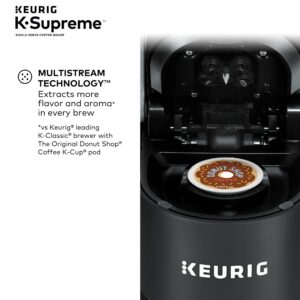 Keurig K-Supreme Single Serve K-Cup Pod Coffee Maker (Black)