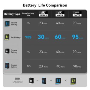 Battery Charger for GoPro Hero 12 Hero 11 Hero 10 Hero 9, TELESIN 3-Pack Batteries + Triple USB Charge Case with SD Card Slot Fully Compatible with Original Go Pro 12 11 10 9 Black Camera Accessories