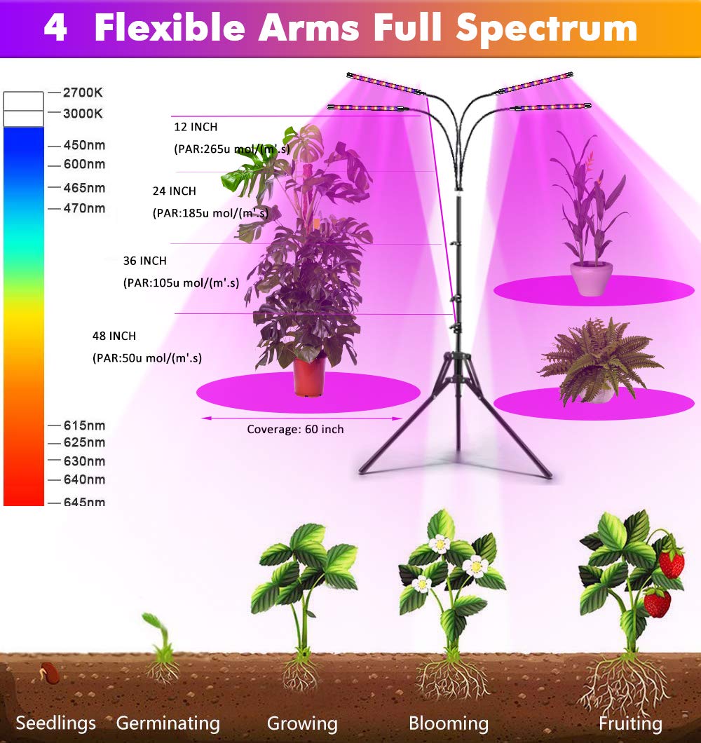 Felibeaco Plant Grow Light with Adjustable Tripod Stand (14"-63"), 4 Head Floor LED Grow Lamp for Indoor Plants with Dual Controllers,100W Full Spectrum Plant Lights with Timer, 10 Brightness