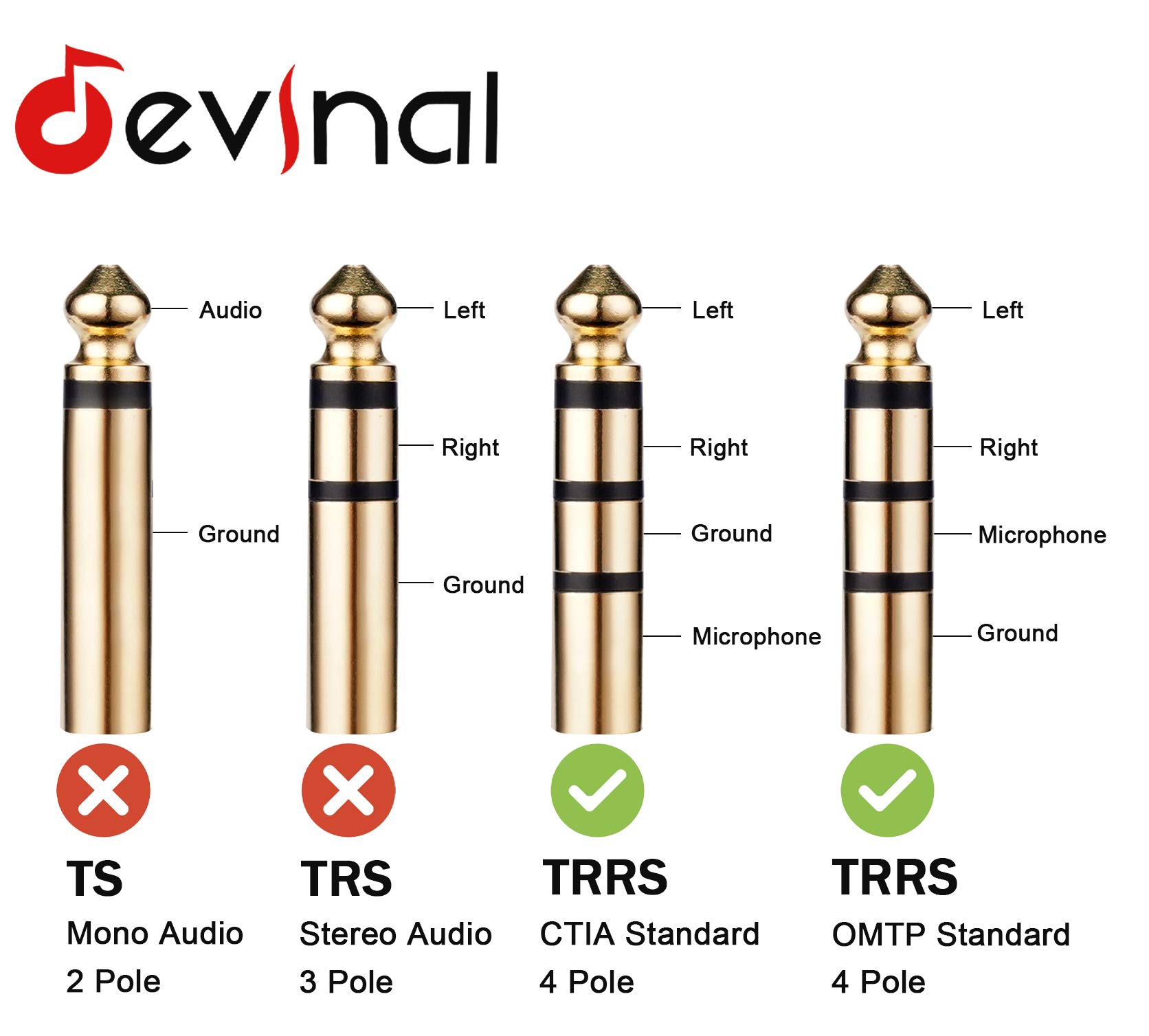 Devinal 3.5mm TRRS Cable, 1/8" inch 4 Pole Auxiliary Cord, Aux Mini-Jack Stereo Nylon Braided Male to Male Cable 3.3 FT/ 1M (2 Pack)