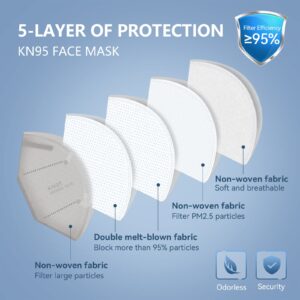 HALIDODO 60 Packs KN95 Face Mask, 5-Ply Comfortable Filter Safety Mask, Protective Face Cover Mask (White)