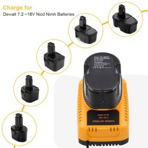 Topbatt 18V Fast Charger Compatible with Dewalt DC9310 Charger for 7.2V -18V XRP NiCad NiMh Battery DC9096 DC9098 DC9099 DC9091 DC9071 DE9057 DW9096 DW9095 DW9094 DW9072 DW9062