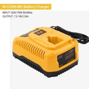 Topbatt 18V Fast Charger Compatible with Dewalt DC9310 Charger for 7.2V -18V XRP NiCad NiMh Battery DC9096 DC9098 DC9099 DC9091 DC9071 DE9057 DW9096 DW9095 DW9094 DW9072 DW9062