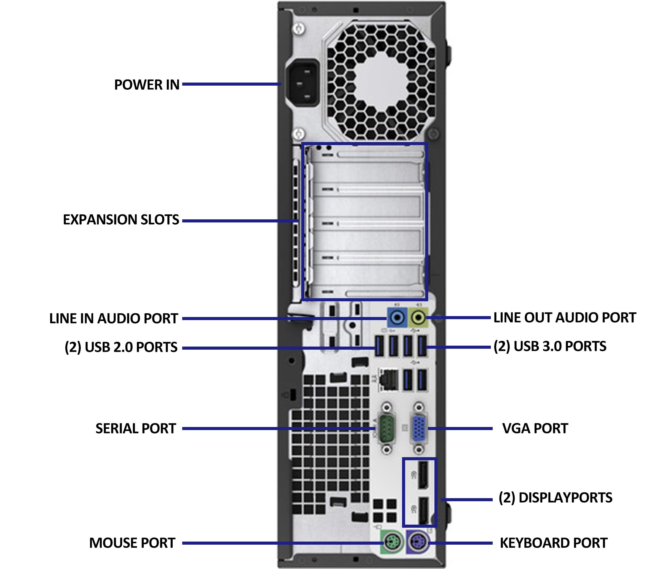 HP EliteDesk 800 G2 SFF Desktop Computer 24 Inch FHD Monitor Dual Hard Drive PC(Intel i5-6500 Up to 3.6GHz, 8GB RAM, 128GB SSD + 1TB HDD, WiFi, HDMI, Windows 10 Professional) (Renewed)