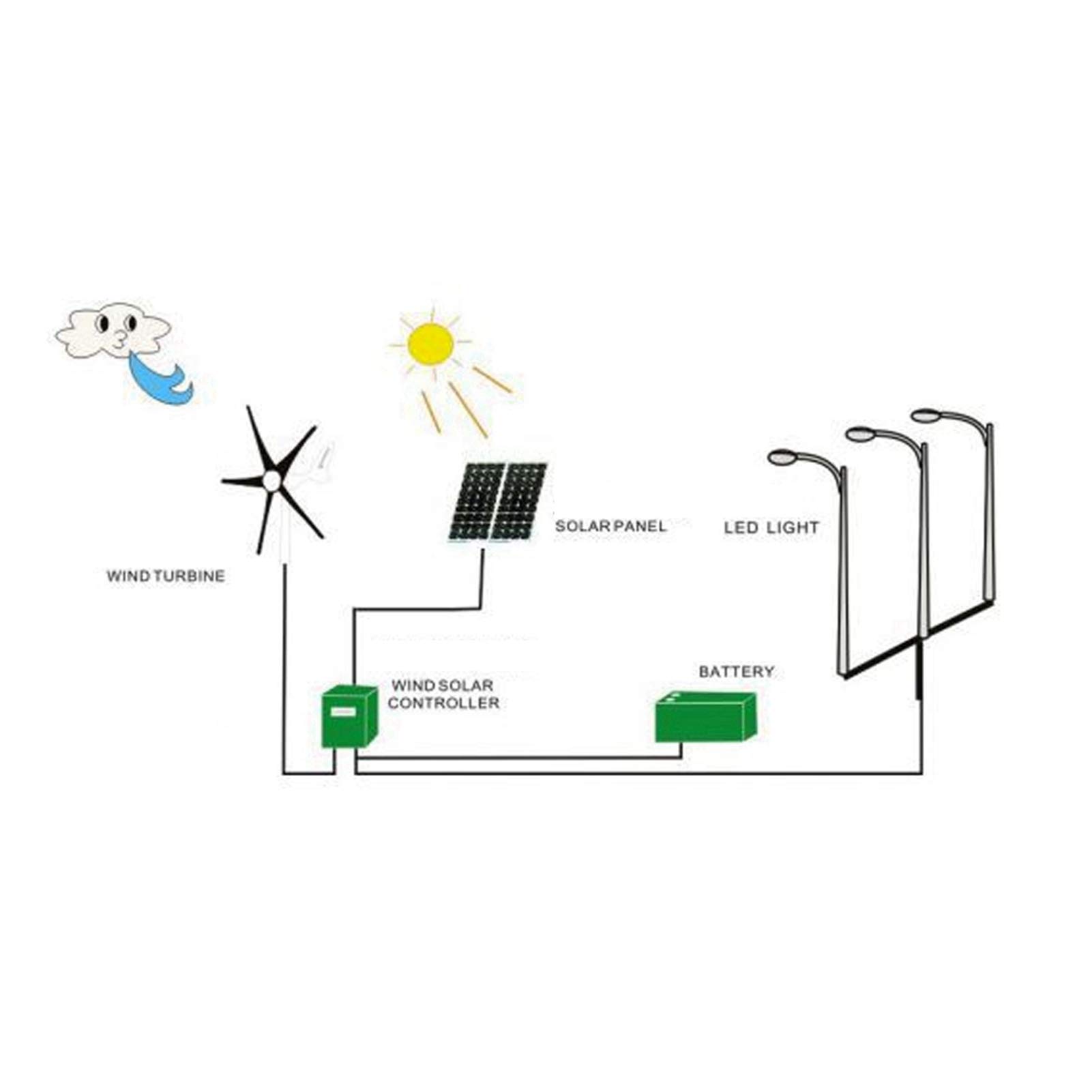 Wind Turbine Generator, 1600W 5 Blade Small Wind Turbine for Industrial Energy Equipment(12V-White),Dynamo