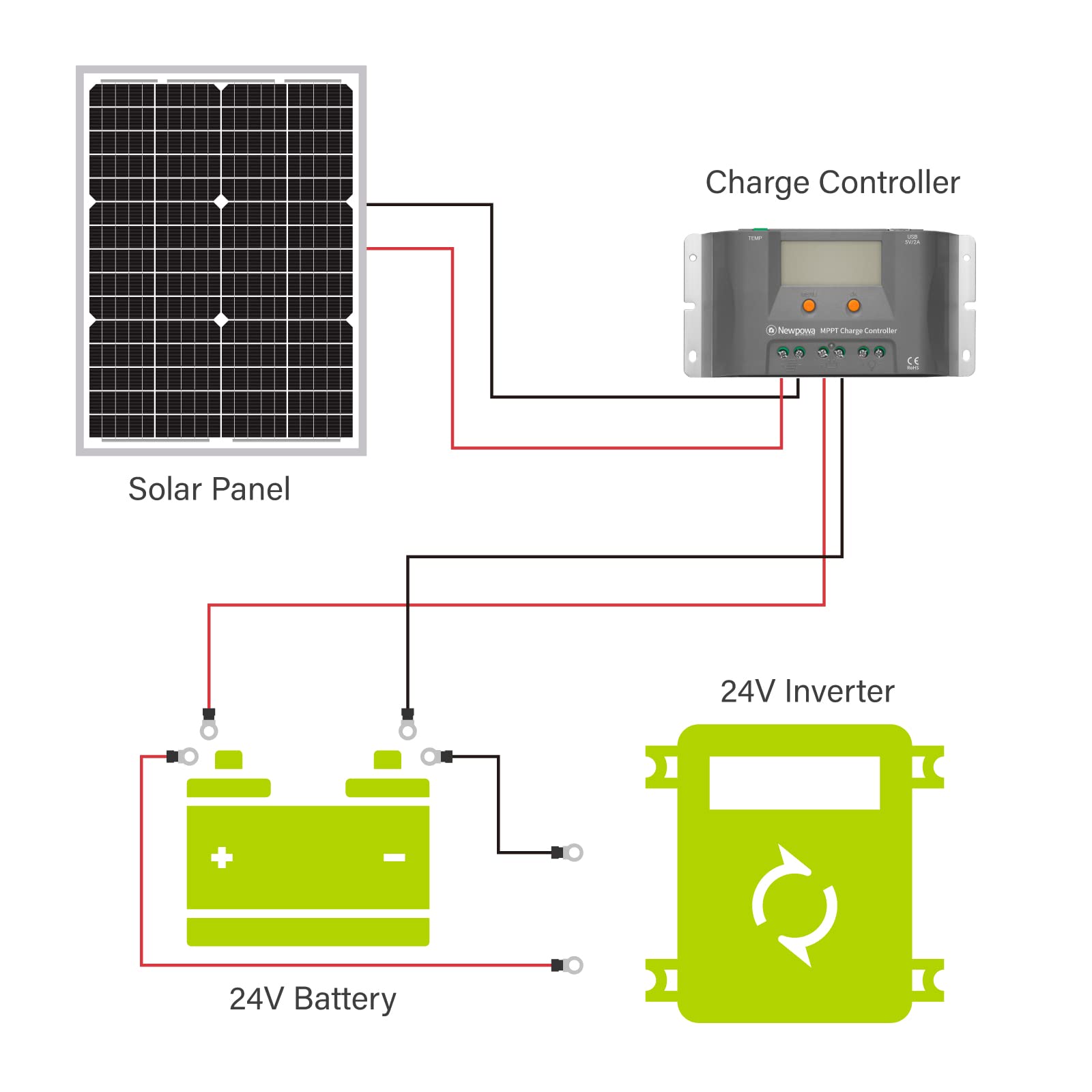 Newpowa 30W 24V Solar Panel High-Efficiency Monocrystalline 24V PV Module Designed for 24V Off Grid System, Charge Your 24V Battery of RV, Boat, Camper, Trailer, Gate Opener