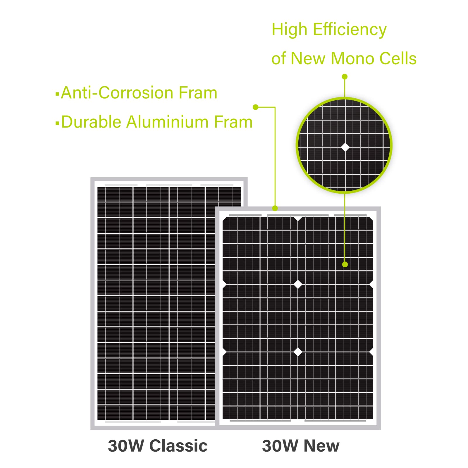 Newpowa 30W 24V Solar Panel High-Efficiency Monocrystalline 24V PV Module Designed for 24V Off Grid System, Charge Your 24V Battery of RV, Boat, Camper, Trailer, Gate Opener
