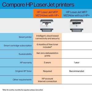 HP LaserJet MFP M234dwe All-in-One Wireless Black & White Printer with HP+ and 6 Months Free-cartridges (6GW99E),Gray