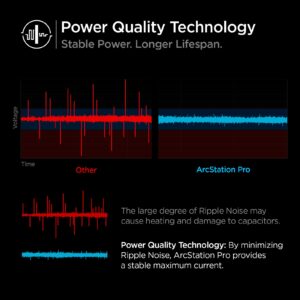 100W USB C Charger, Spigen Dual USB C Wall Charger [GaN II] Type C PD 3.0 Power Adapter with Foldable Plug, Fast Charging for MacBook iPad M2 M1 Pro Air USB-C Laptop HP Dell XPS iPhone 15 14 Pro Max