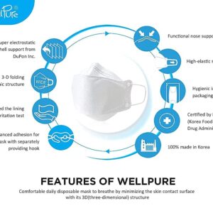 SUMFREE (30 pack) WELLPURE KF94 Kids (Small size), 4 layer protection, 100% Made in Korea, Comfortable breathing, Daily disposable (30)