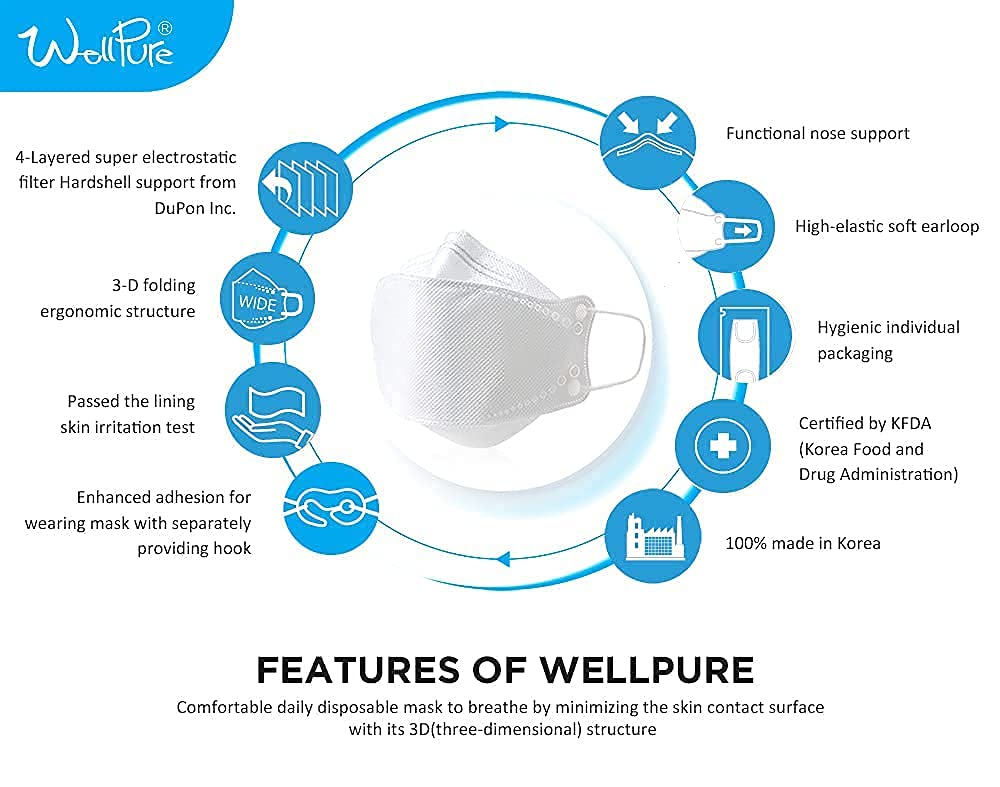 SUMFREE (30 pack) WELLPURE KF94 Kids (Small size), 4 layer protection, 100% Made in Korea, Comfortable breathing, Daily disposable (30)