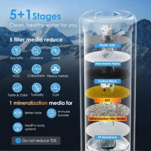 Waterdrop AS13 Under Sink Water Filter, No Drilling Required Under Sink Water Filtration System, Reduce PFAS, PFOA/PFOS, 6 Stage Stainless Steel Under Sink Water Filter System