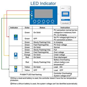 EPEVER MPPT Solar Charge Controller 30A 12V 24V Auto Max PV 100V Solar Panels Common Negative Ground Upgraded Regulator, LED & LCD & 5 Keys for Gel Sealed Flooded Lithium User Types (XTRA3210N)