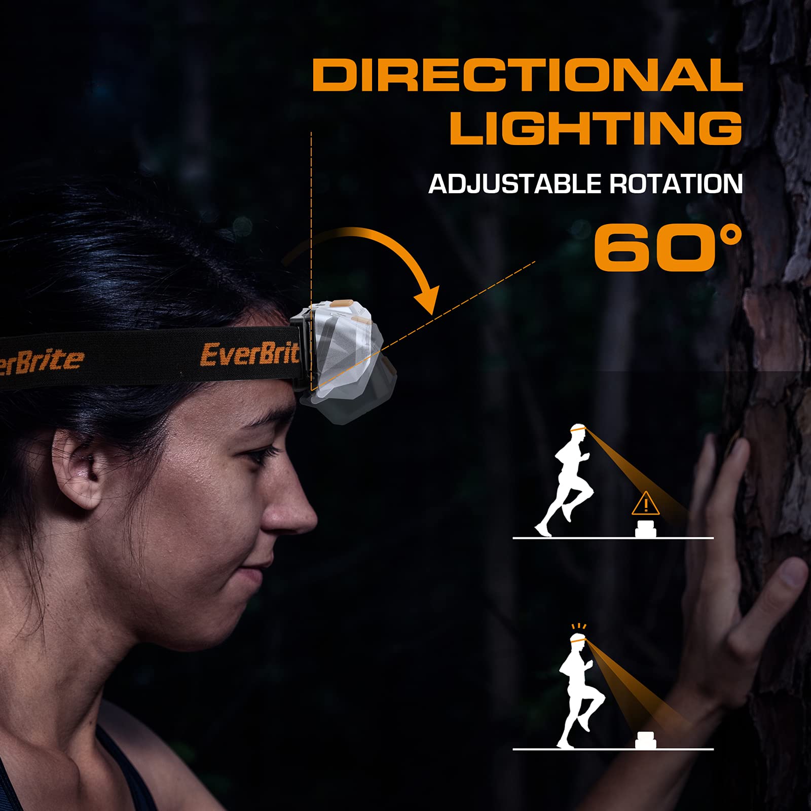 EverBrite LED Headlamp, 4 Lighting Modes, Pivoting Head with Adjustable Headband, IPX4 Water Resistant Perfect for Running, Camping and Hiking, 3 AAA Battery Powered(2 Pack)