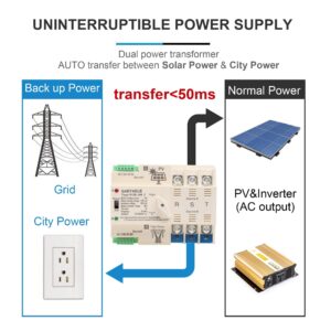 GAEYAELE on-Grid Photovolatic Power Automatic Transfer Switch Din Rail 4P 63A AC110V ATS PV Solar System Power Generator Transfer Switch Use (ATS-4P-63A-110VAC-Solar)