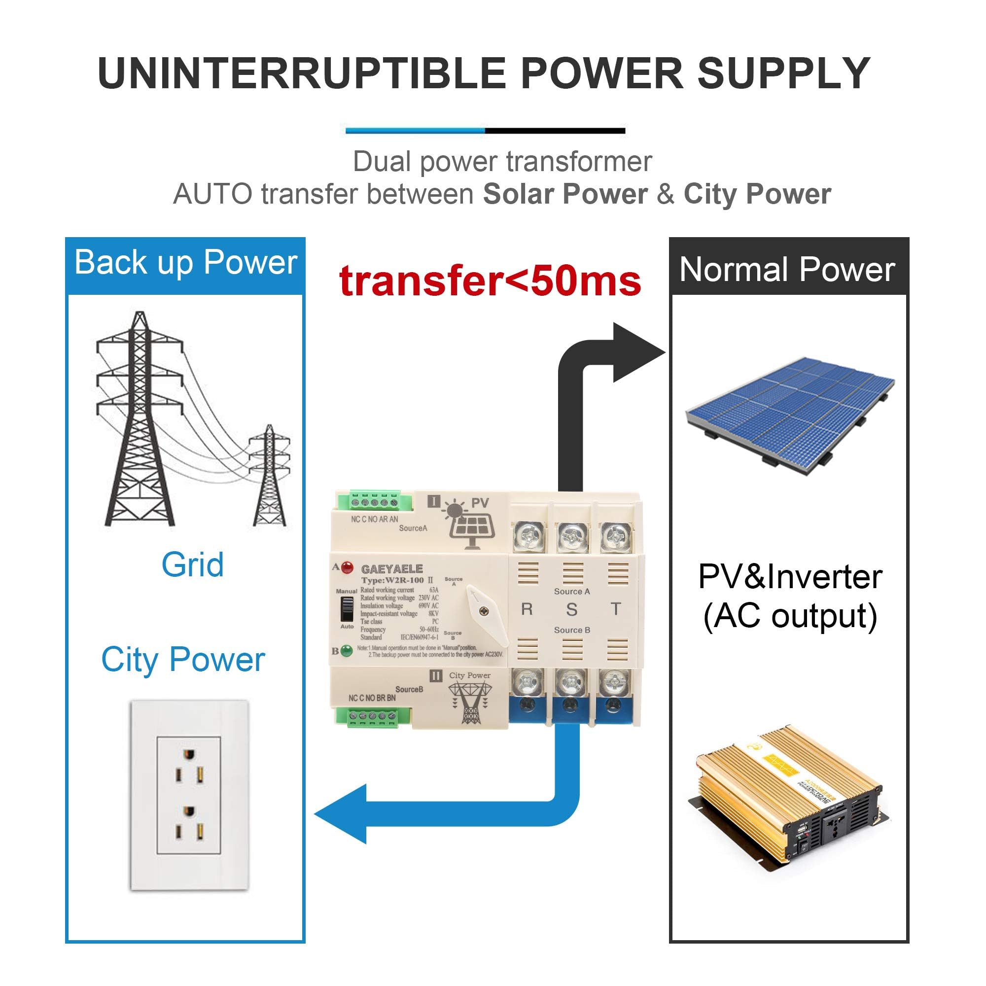 GAEYAELE on-Grid Photovolatic Power Automatic Transfer Switch Din Rail 4P 63A AC110V ATS PV Solar System Power Generator Transfer Switch Use (ATS-4P-63A-110VAC-Solar)