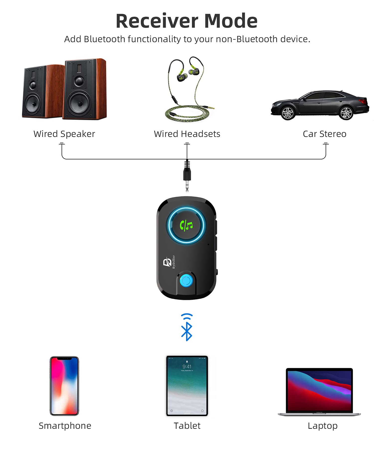 ByDiffer Dual Link Bluetooth 5.0 Audio Transmitter Receiver Sharing for up 2 Headphones, 3 in 1 Aptx Low Latency Wireless Adapter Splitter for TV Airplane Car Home Stereo System