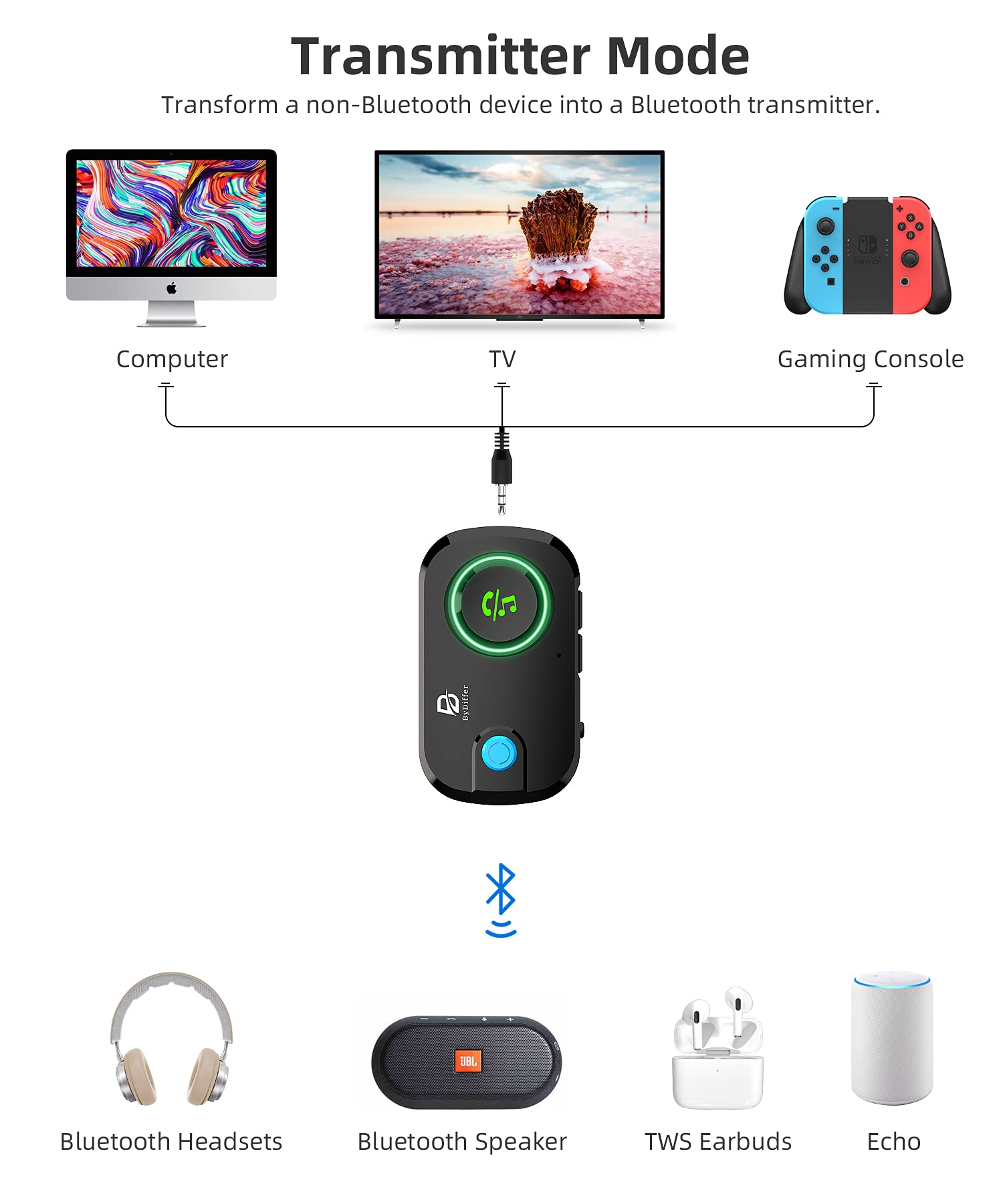 ByDiffer Dual Link Bluetooth 5.0 Audio Transmitter Receiver Sharing for up 2 Headphones, 3 in 1 Aptx Low Latency Wireless Adapter Splitter for TV Airplane Car Home Stereo System