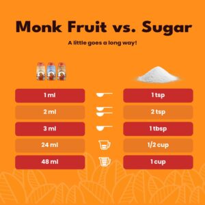 SweetLeaf Organic Monk Fruit Sweetener, Monk Fruit Extract, Sugar Free Monkfruit Sweetener, Keto Syrup for Coffee, Sugar Alternative, 3 Flavors, 1.7 Fl Oz Ea (Pack of 3)