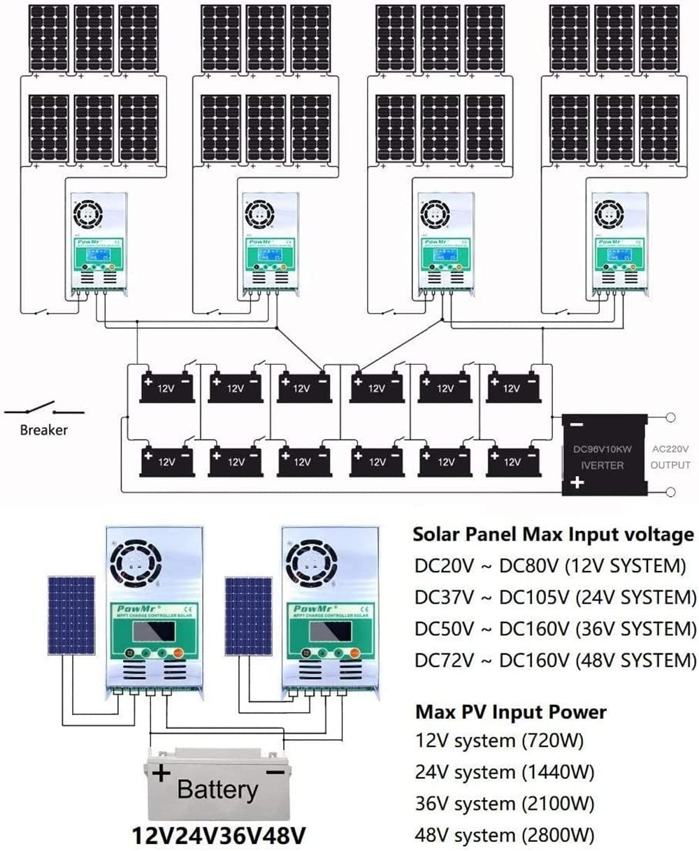 PowMr MPPT Solar Charge Controller 60 amp 48V 36V 24V 12V Auto - Max 160VDC Input, LCD Backlight Solar Charge Controller for Vented Sealed Gel NiCd Lithium Battery【Software Update Version】