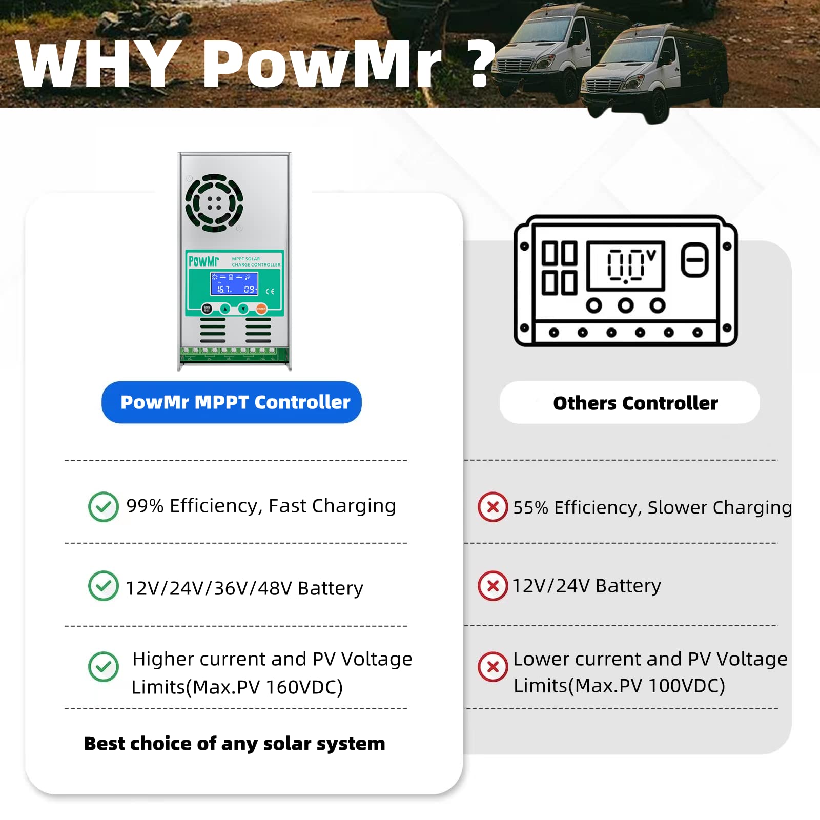 PowMr MPPT Solar Charge Controller 60 amp 48V 36V 24V 12V Auto - Max 160VDC Input, LCD Backlight Solar Charge Controller for Vented Sealed Gel NiCd Lithium Battery【Software Update Version】