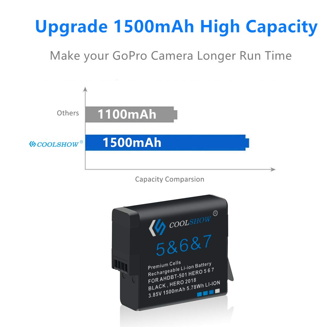 COOLSHOW Hero 7 Battery 1500mAh Replacement 2 Packs Compatible with GoPro Hero 7 Black,Hero 6 Black,Hero 5 Black,Hero(2018),AHBBP-501