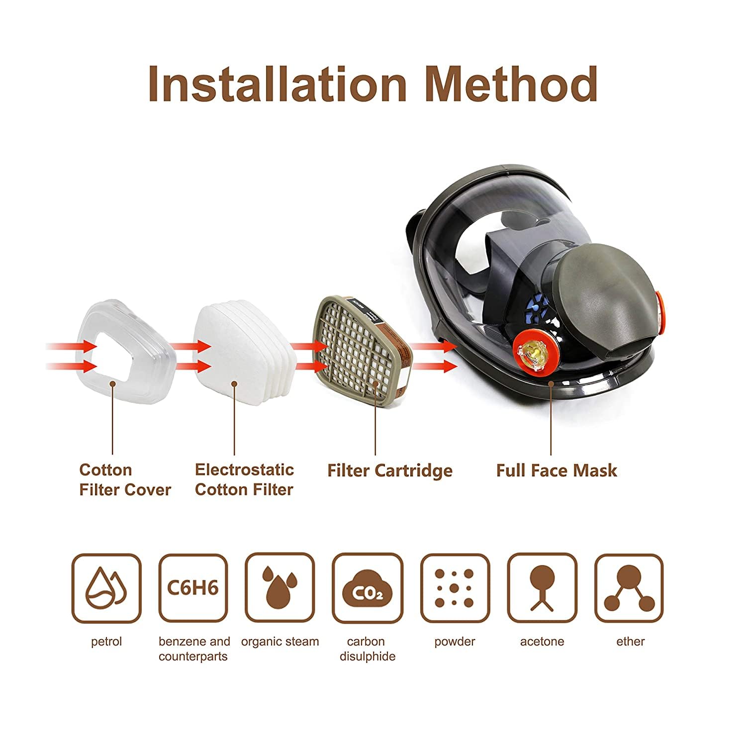 Bgs13 Full Face Respirаtor Reusable, Gas Cover Organic Vapor Mask and Anti-fog,dust-proof Full Face Cover ,Protection for for painting, mechanical polishing, logging, welding and other work protection