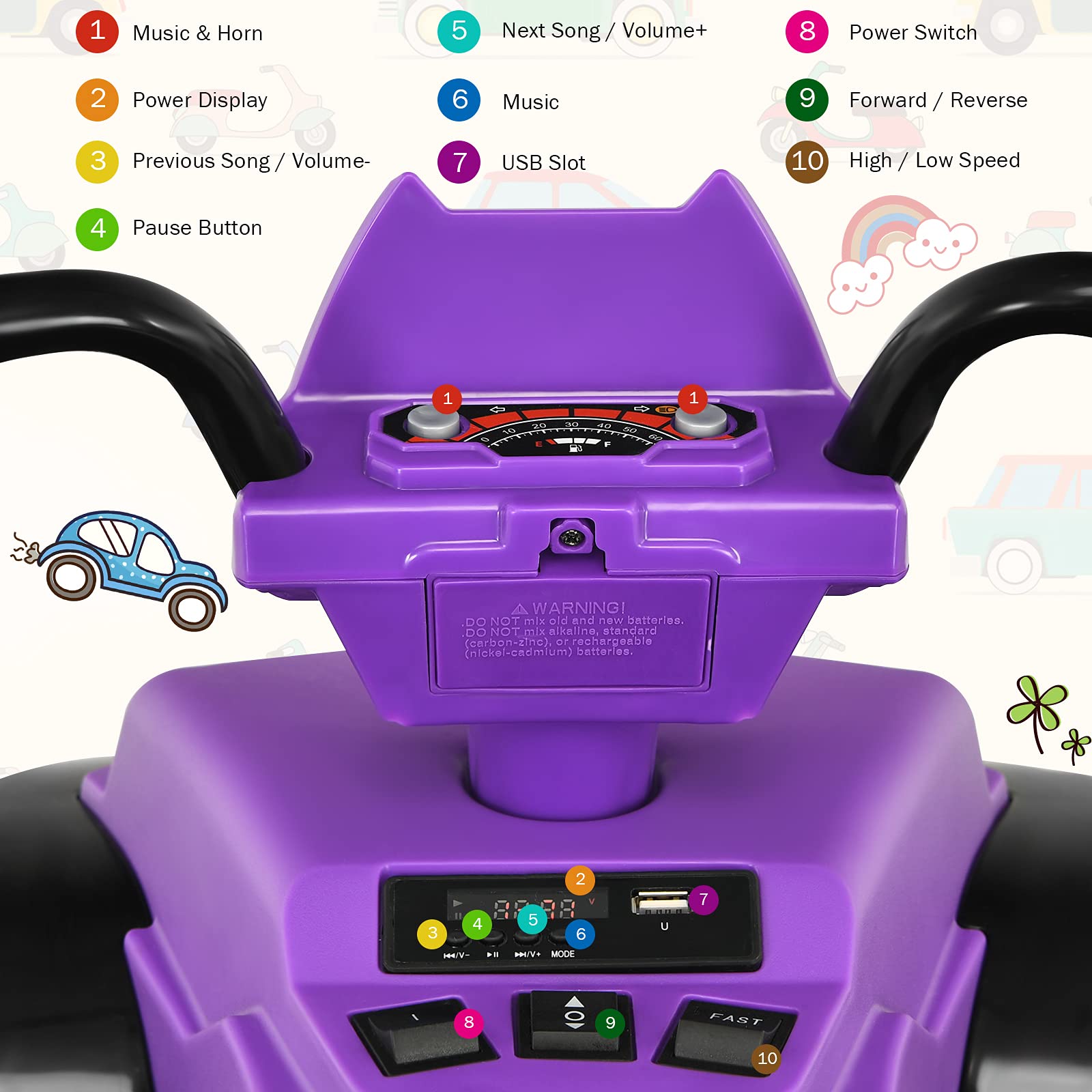 Costzon Kids ATV, 12V Battery Powered Electric Vehicle w/LED Lights, High & Low Speed, Horn, Music, USB, Treaded Tires, Ride on Car 4 Wheeler Quad for Boys & Girls Gift, Ride on ATV (Purple)