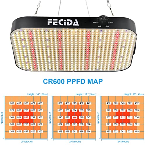 FECiDA 6000 Lumen LED Grow Light Dimmable, 2024 Best LED Grow Lights for Indoor Plants Full Spectrum, Hanging Seed Starting Seedlings Vegetable Growing Lamps, Daisy Chain Function, Quiet Built-in Fan