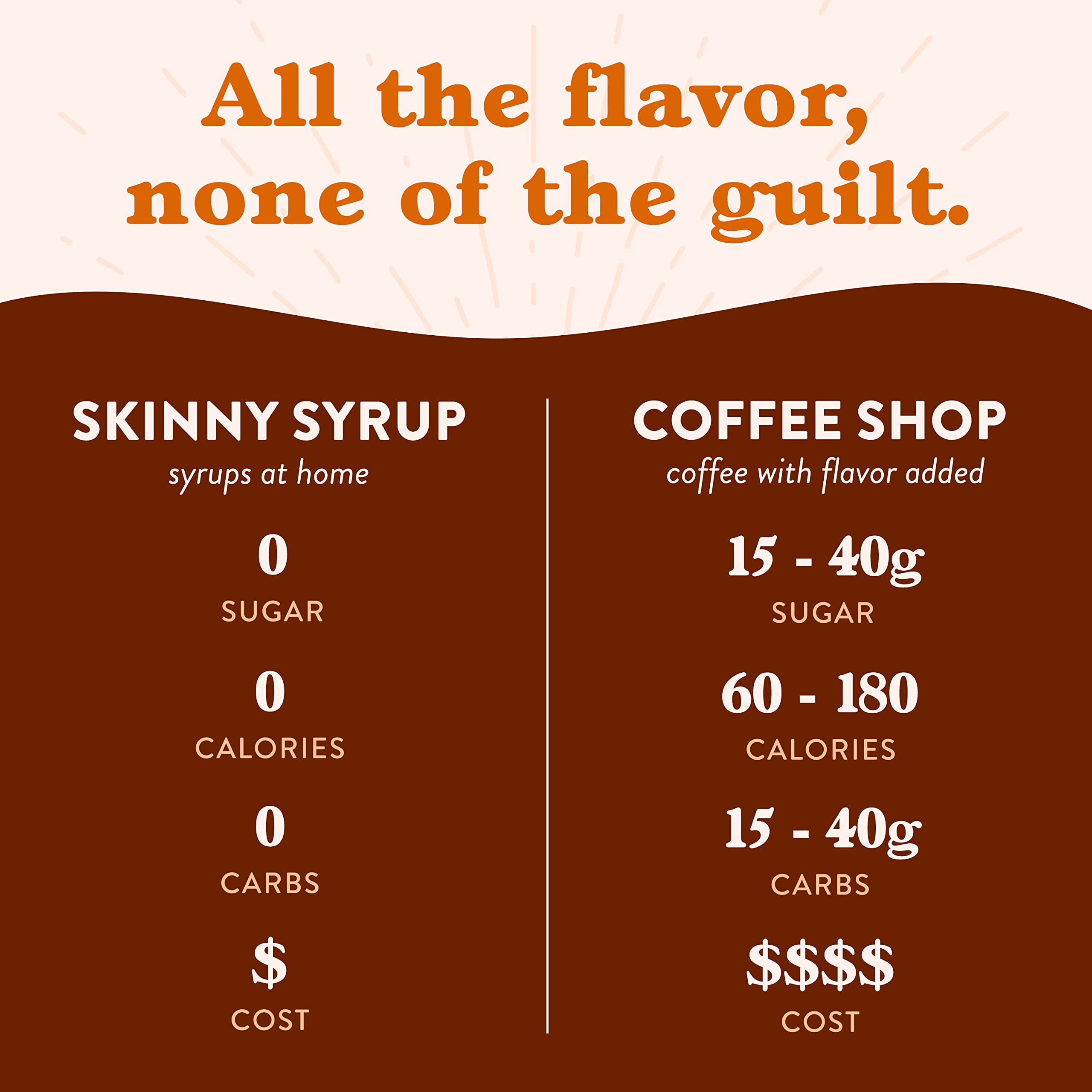 Jordan's Skinny Syrups Sugar Free Coffee Syrup, Caramel Pecan Flavor Drink Mix, Zero Calorie Flavoring for Chai Latte, Protein Shake, Food & More, Gluten Free, Keto Friendly, 25.4 Fl Oz, 2 Pack