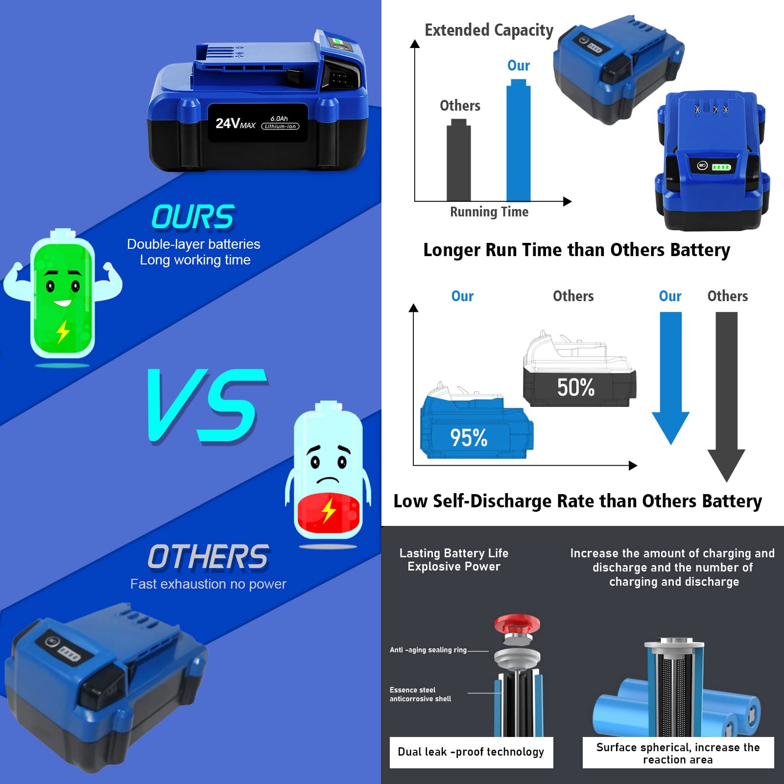 JIALIPOK 24V 6.0Ah Replacement Battery for Kobalt 24V Max KB624-03 KB524-03 KB424-03 KB224-03 KB124-03 0673802 1051230 Lithium Ion Cordless Tools Battery NOT for Snow Joe